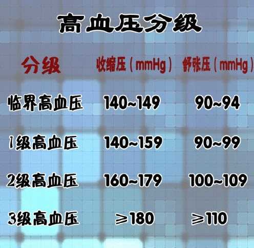 20160403最强大夫视频和笔记:张烨,提桂香,高血压,叶酸,体质指数